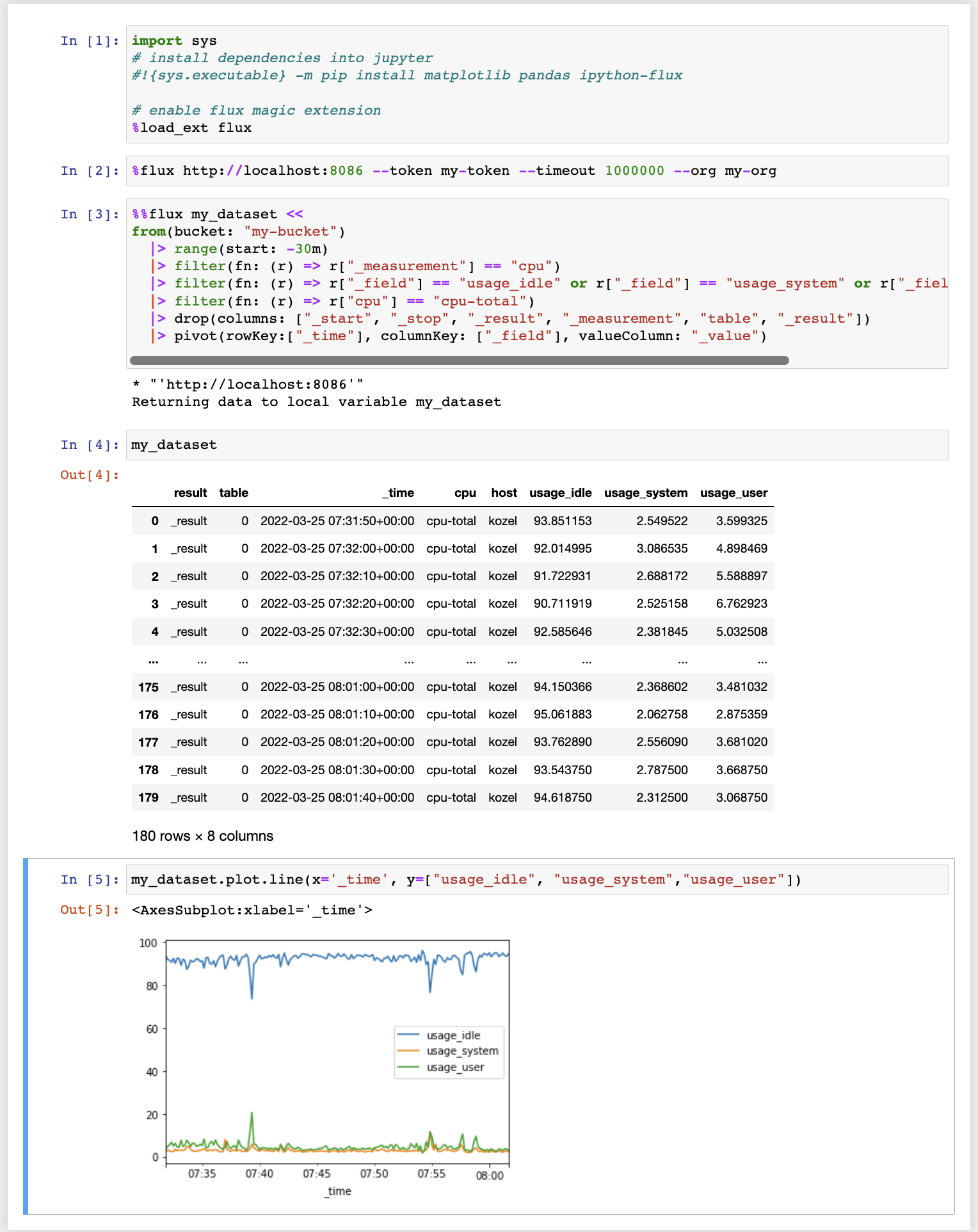 screenshot of ipython-flux in the Notebook