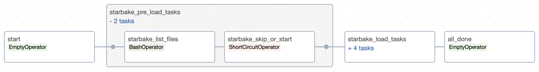 pending strategy example