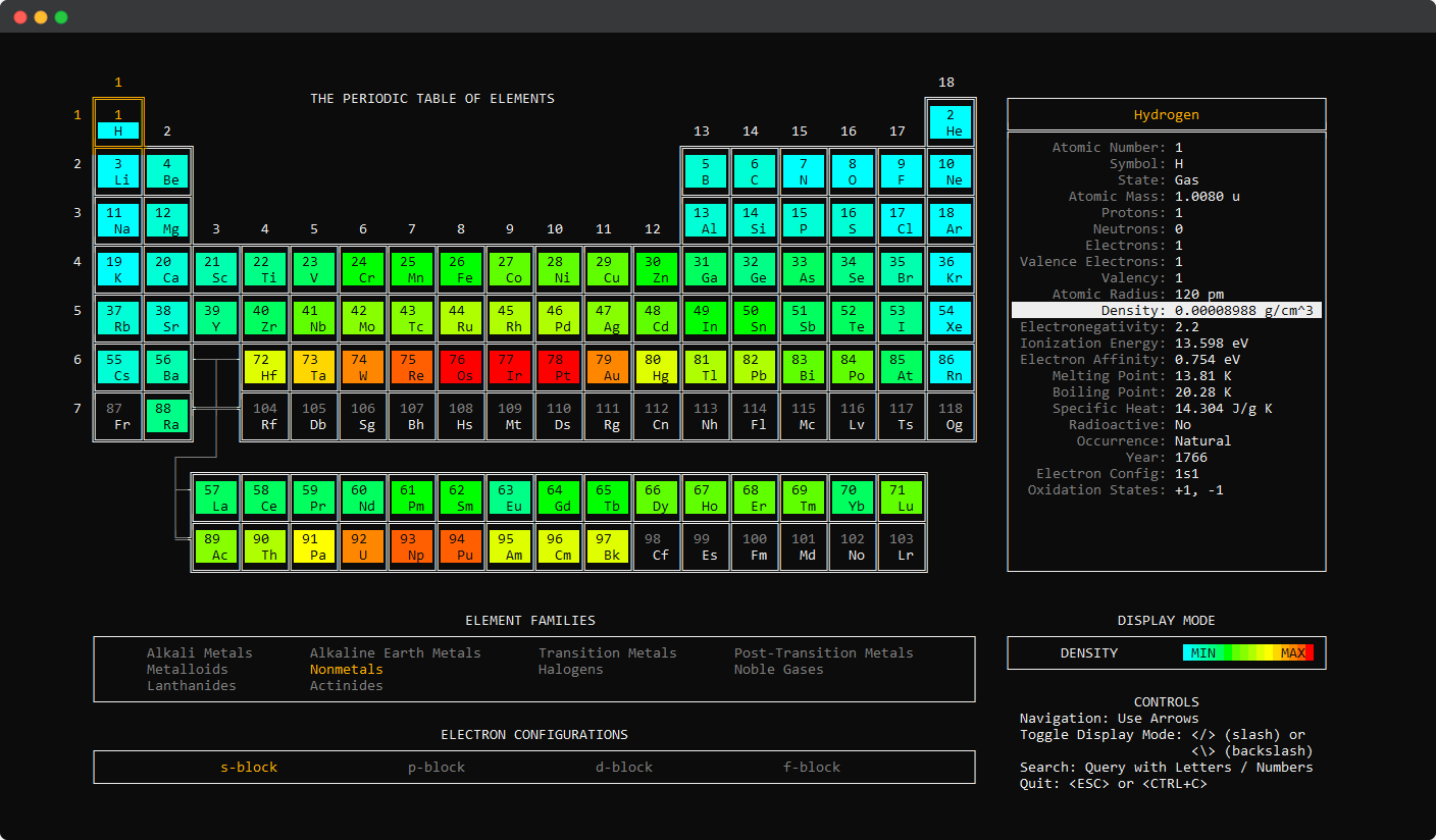 What periodic-table-cli prints to the console