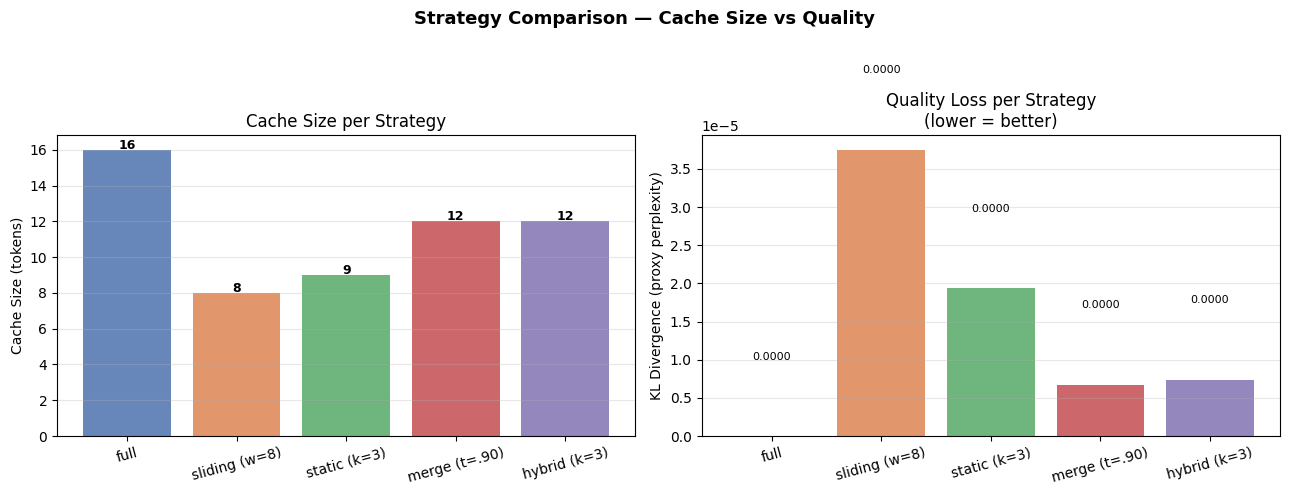 Strategy Comparison - Cache Size vs Quality