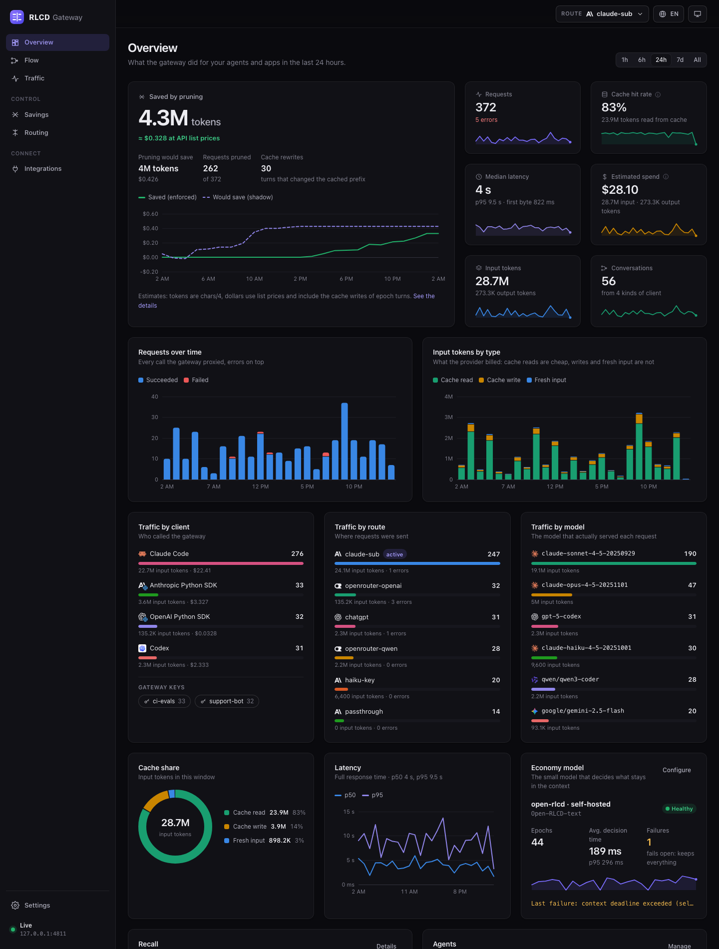 RLCD Gateway dashboard
