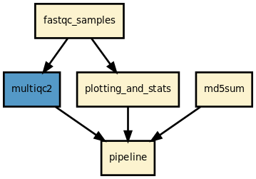 https://raw.githubusercontent.com/sequana/fastqc/master/sequana_pipelines/fastqc/dag.png