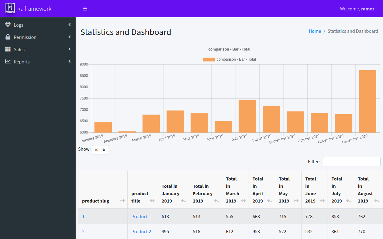 Landing Ra framework Dashboard