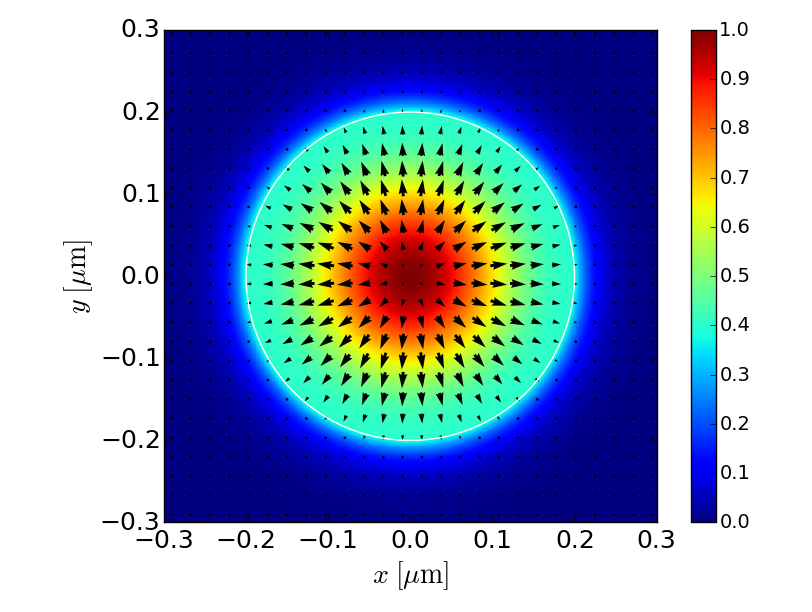 TE01 magnetic field