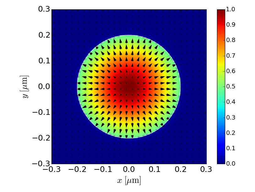 TM01 electric field