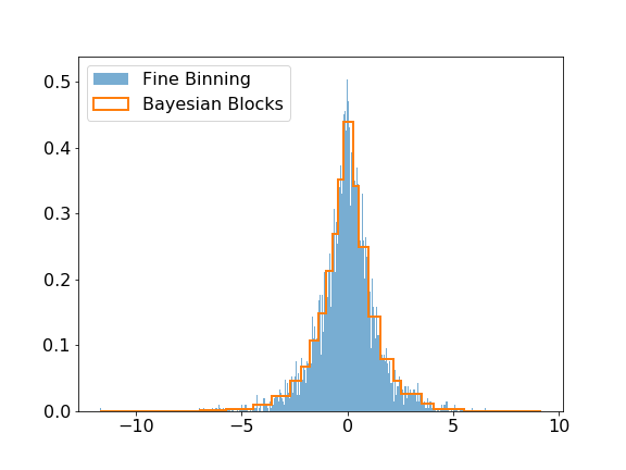 bayesian blocks example