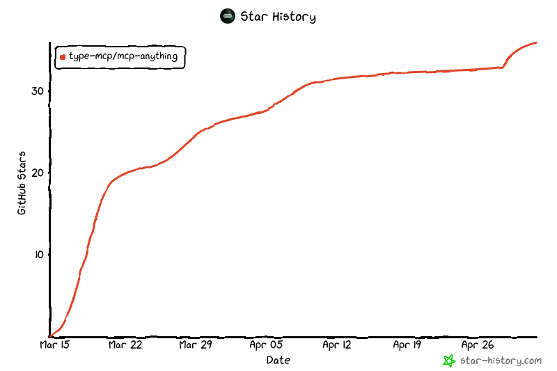 Star History Chart