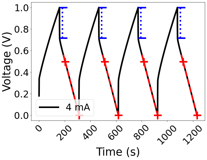 .Check_analysis() example