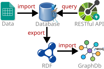 Components
