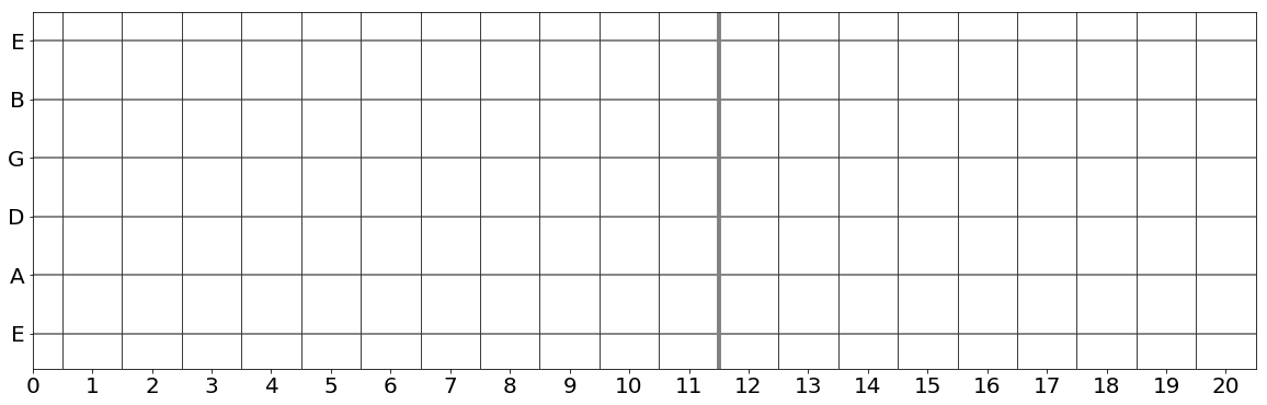 chord layout