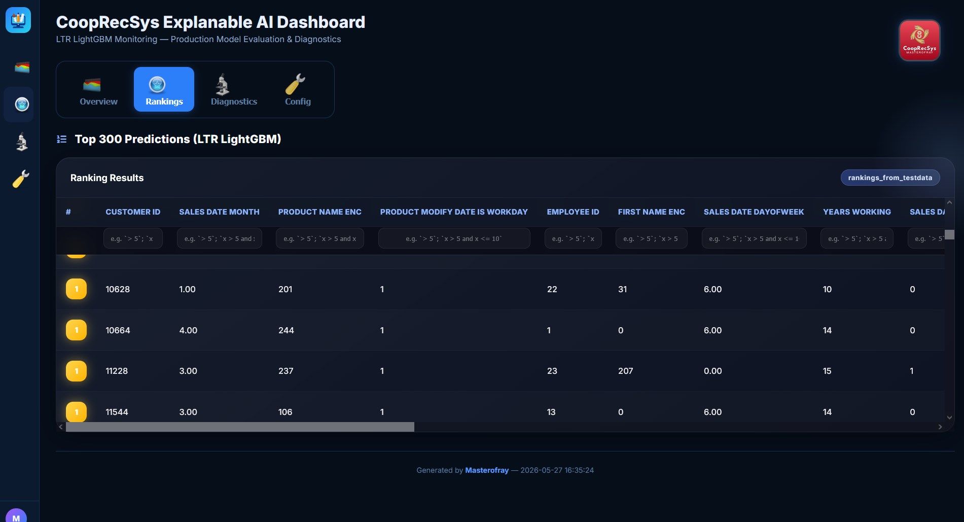 Rankings of CoopRecSys Explainable AI Dashboard