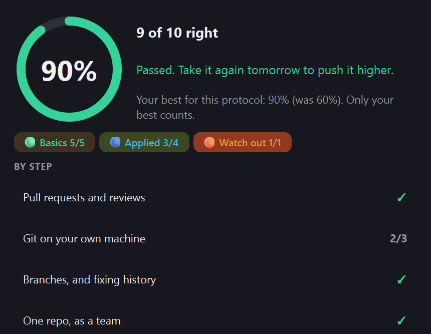 A quiz score