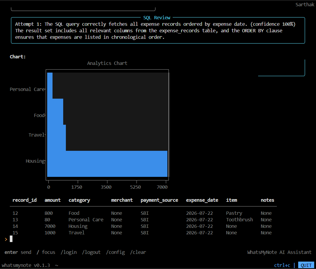 Listing Expenses