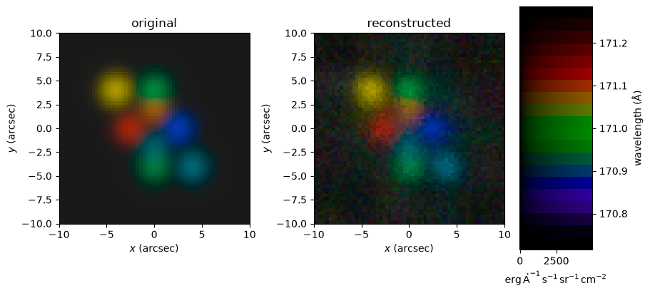 MART reconstruction of a test scene