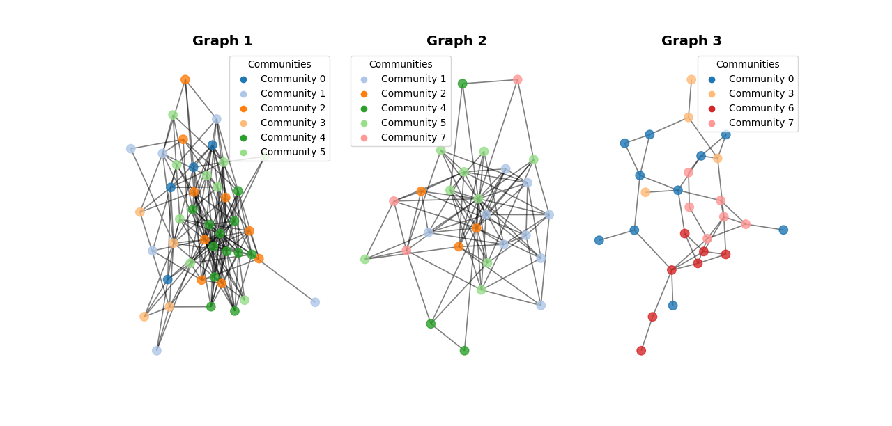 Example Graph Family