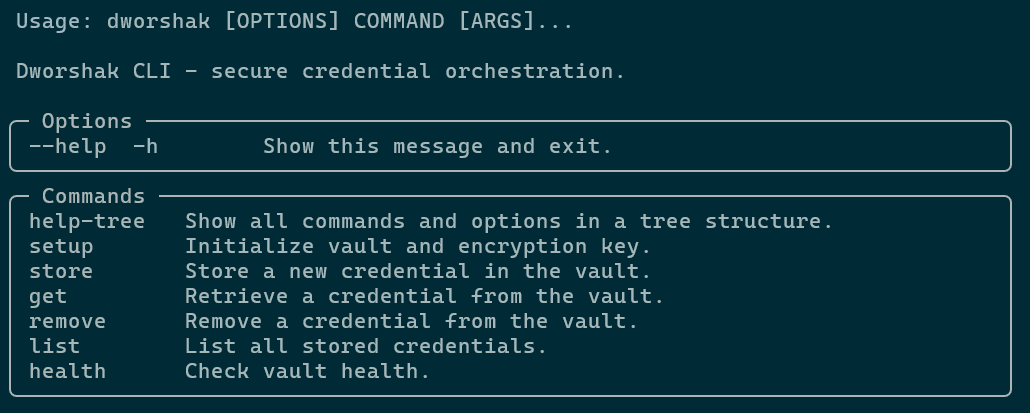 Screenshot of the dworshak CLI Tree Help