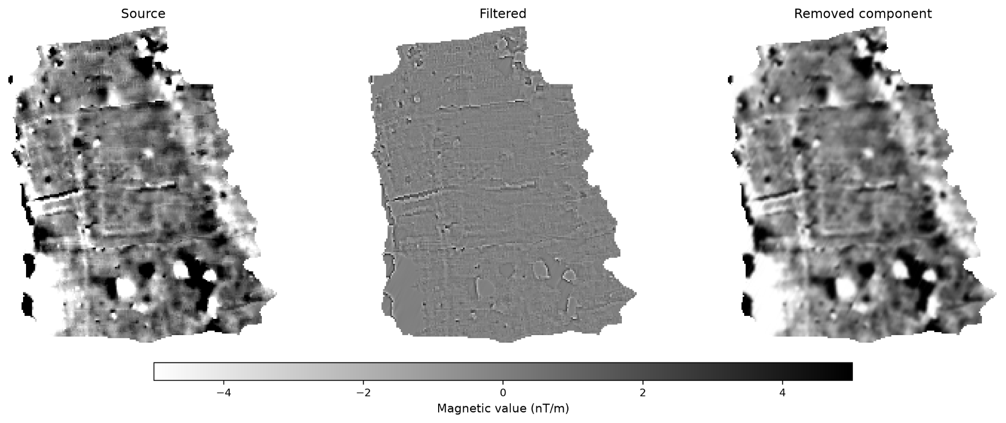 Multichannel filtering and removed-component audit