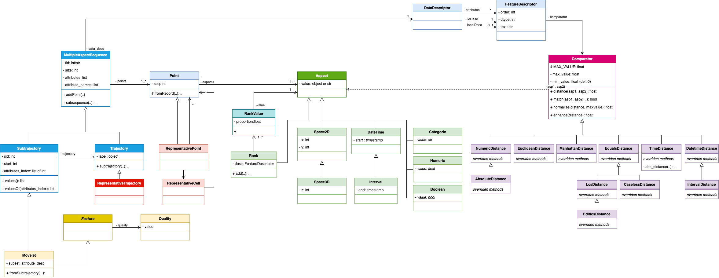 MAT-Model Diagram