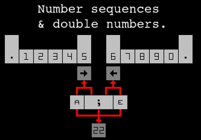 numbers2