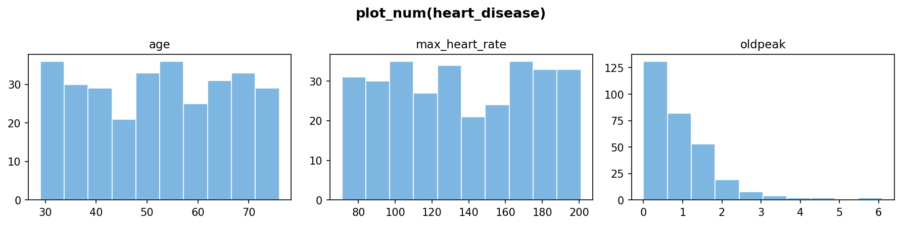 plot_num