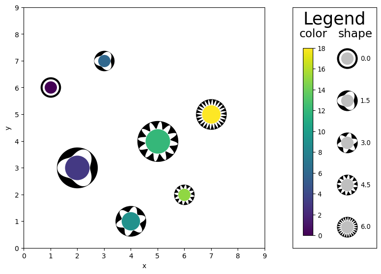 scatterplot image