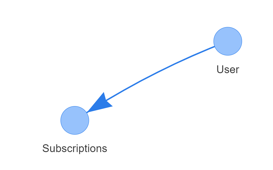 show_graph_example