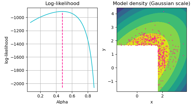 Bivariate model's diagnostic plots