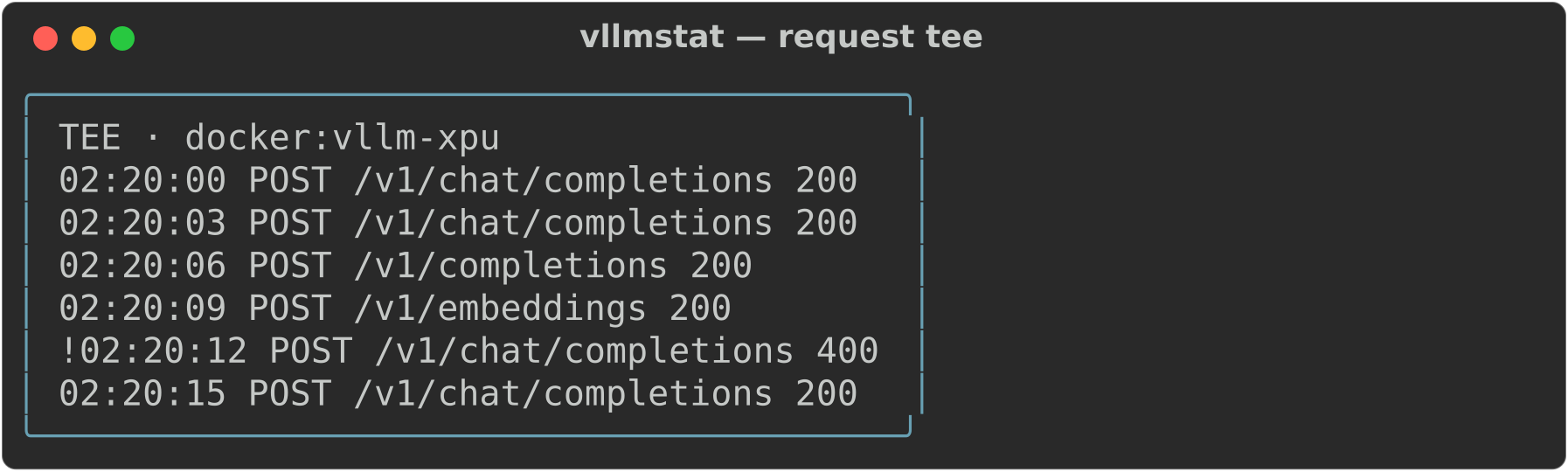 vllmstat tee request feed