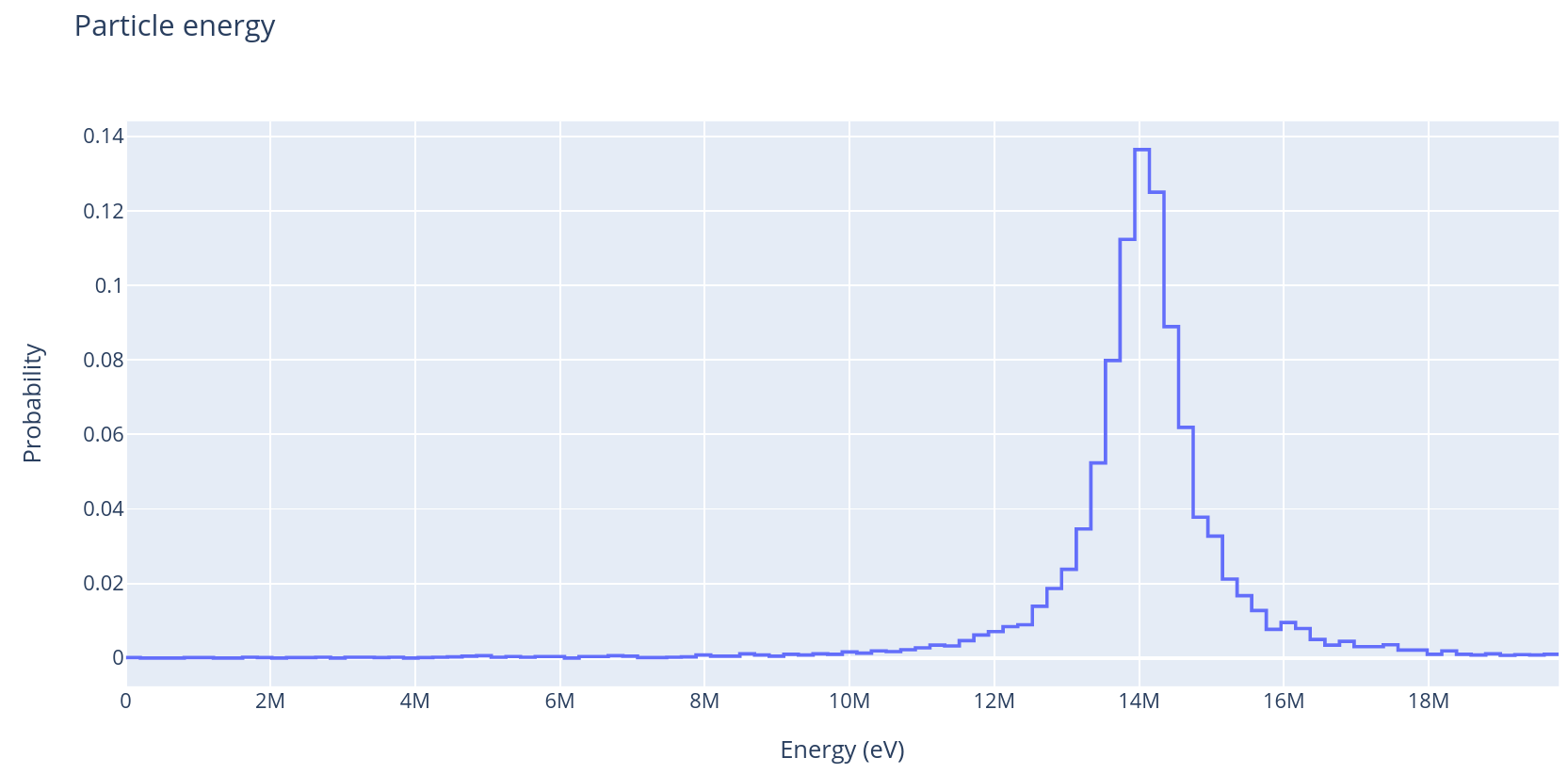 openmc particle source energy plot