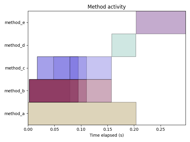 plot_profiles example figure