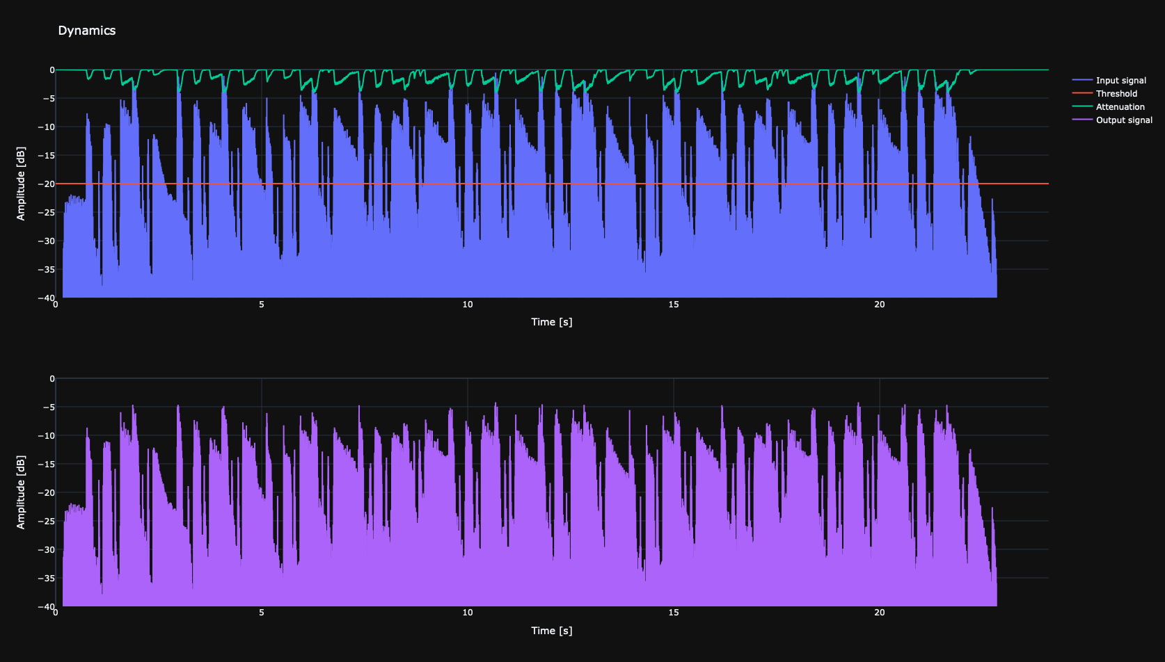 compressor-plot