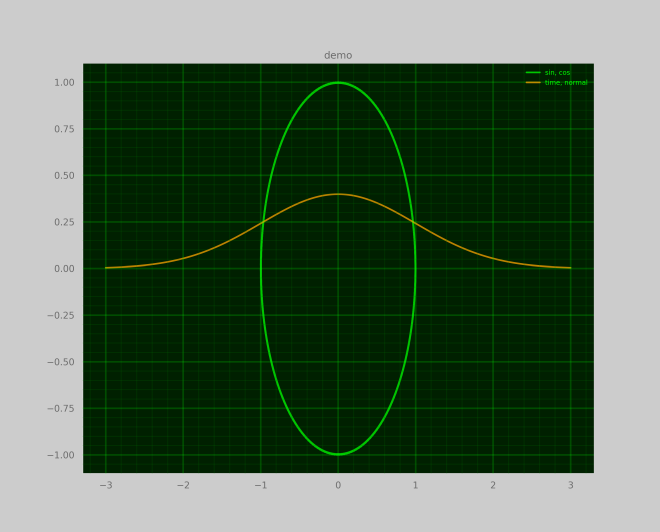 cli-plot