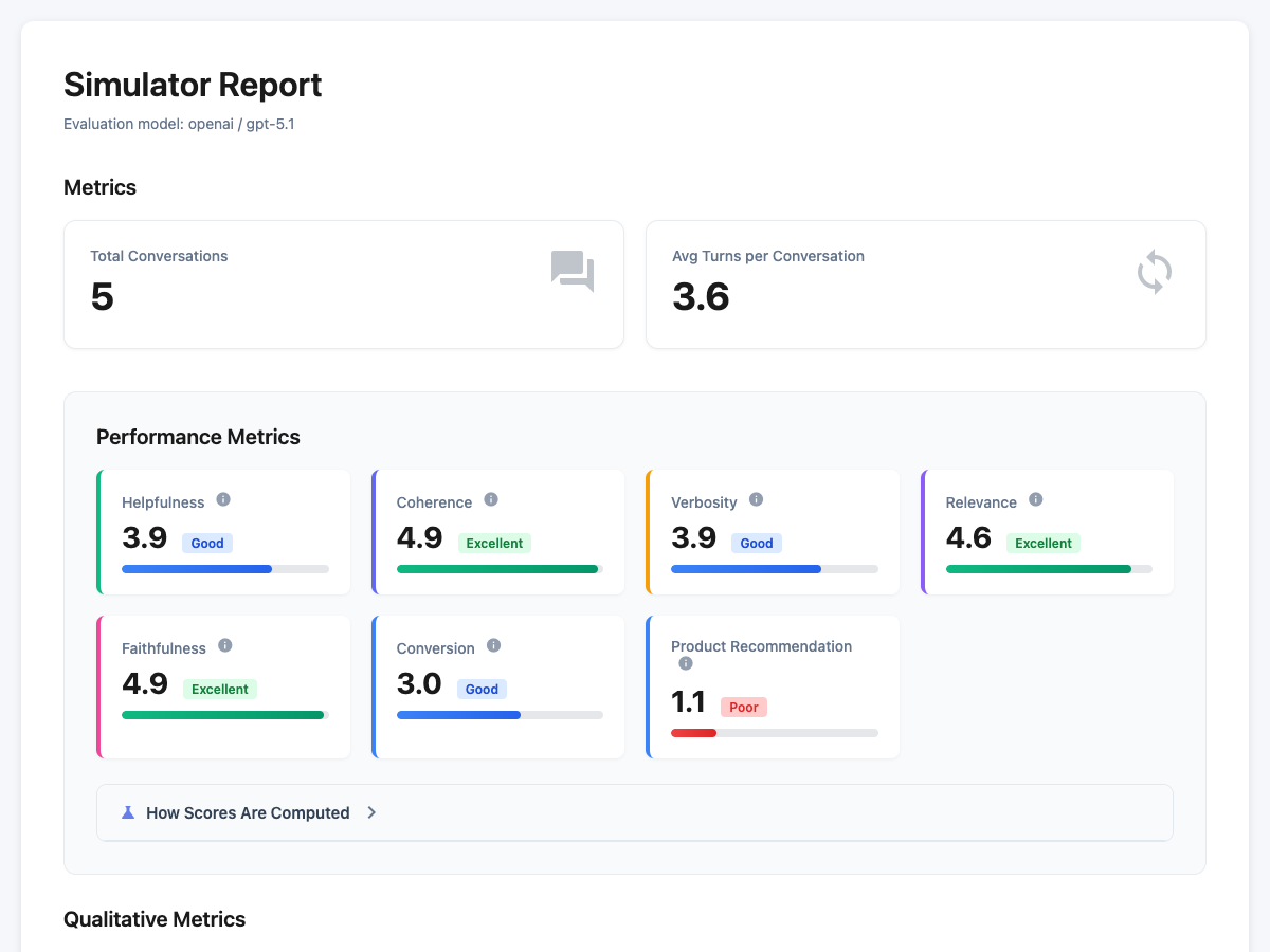 ArkSim evaluation report showing scores, failure categories, and conversation viewer