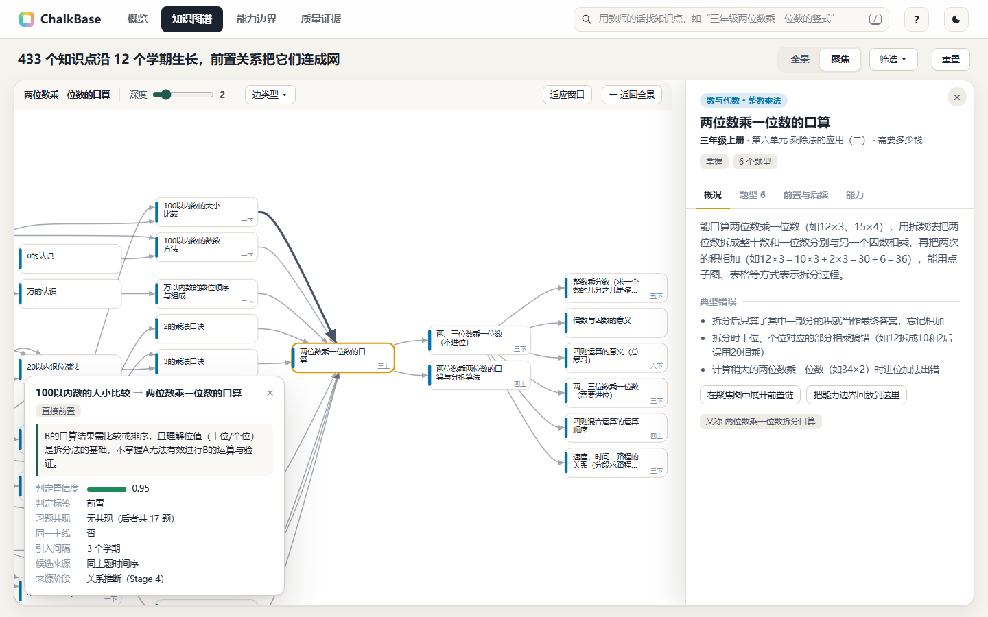 聚焦图