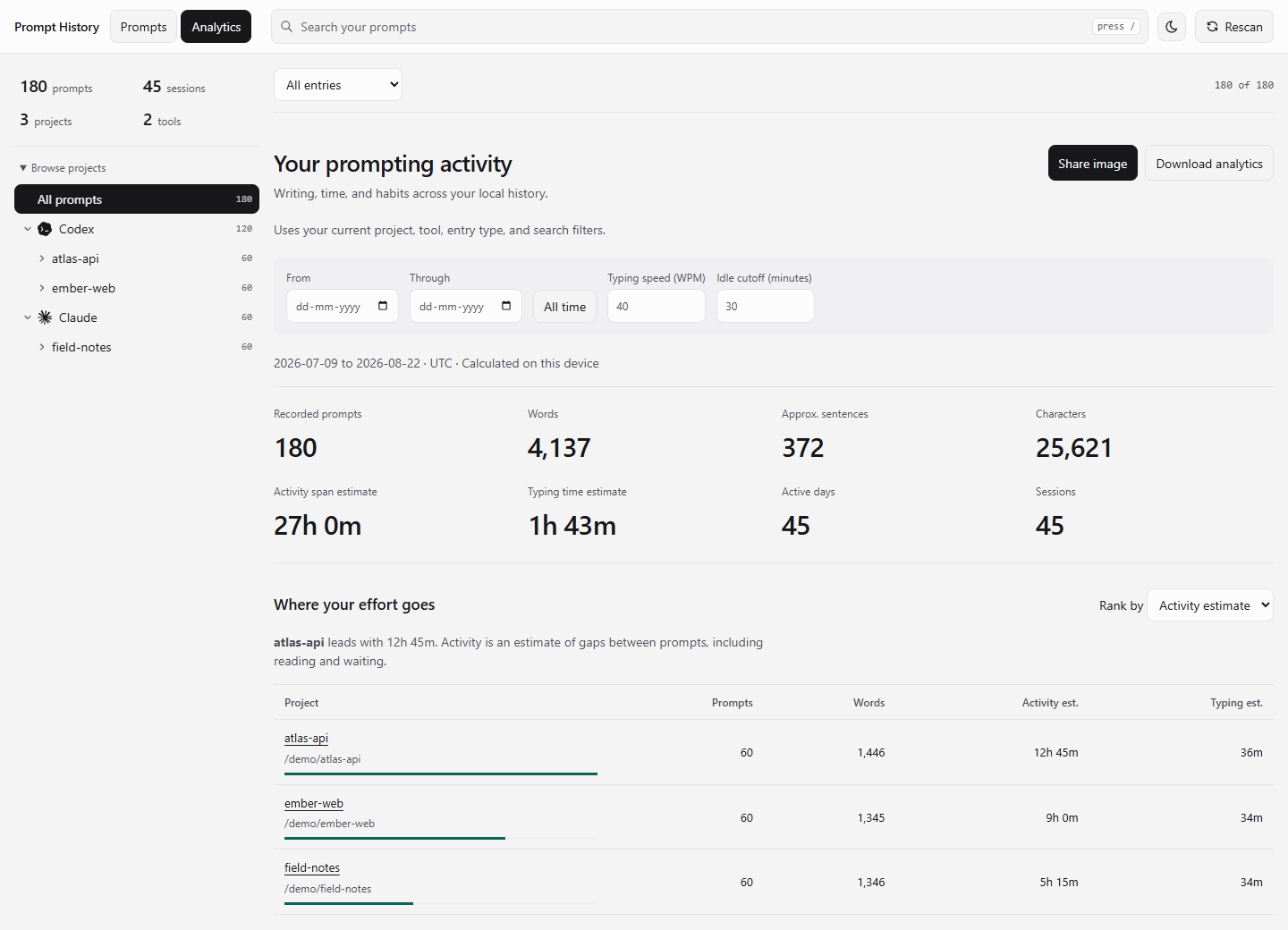 Local analytics showing writing totals, time estimates, and rankings for three fictional projects