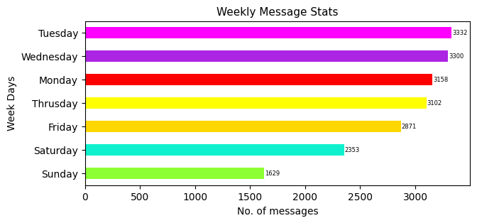 https://raw.githubusercontent.com/ronylpatil/chatInsights/main/doc/en/active_day.png