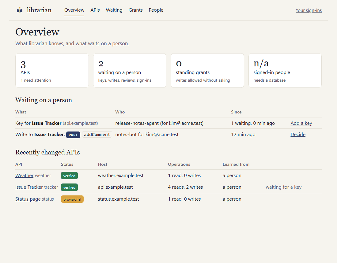 The console overview: tiles for APIs, what waits on a person, grants and signed-in people, then the waiting list and recently changed APIs