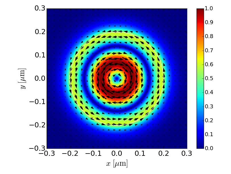 TM02 magnetic field