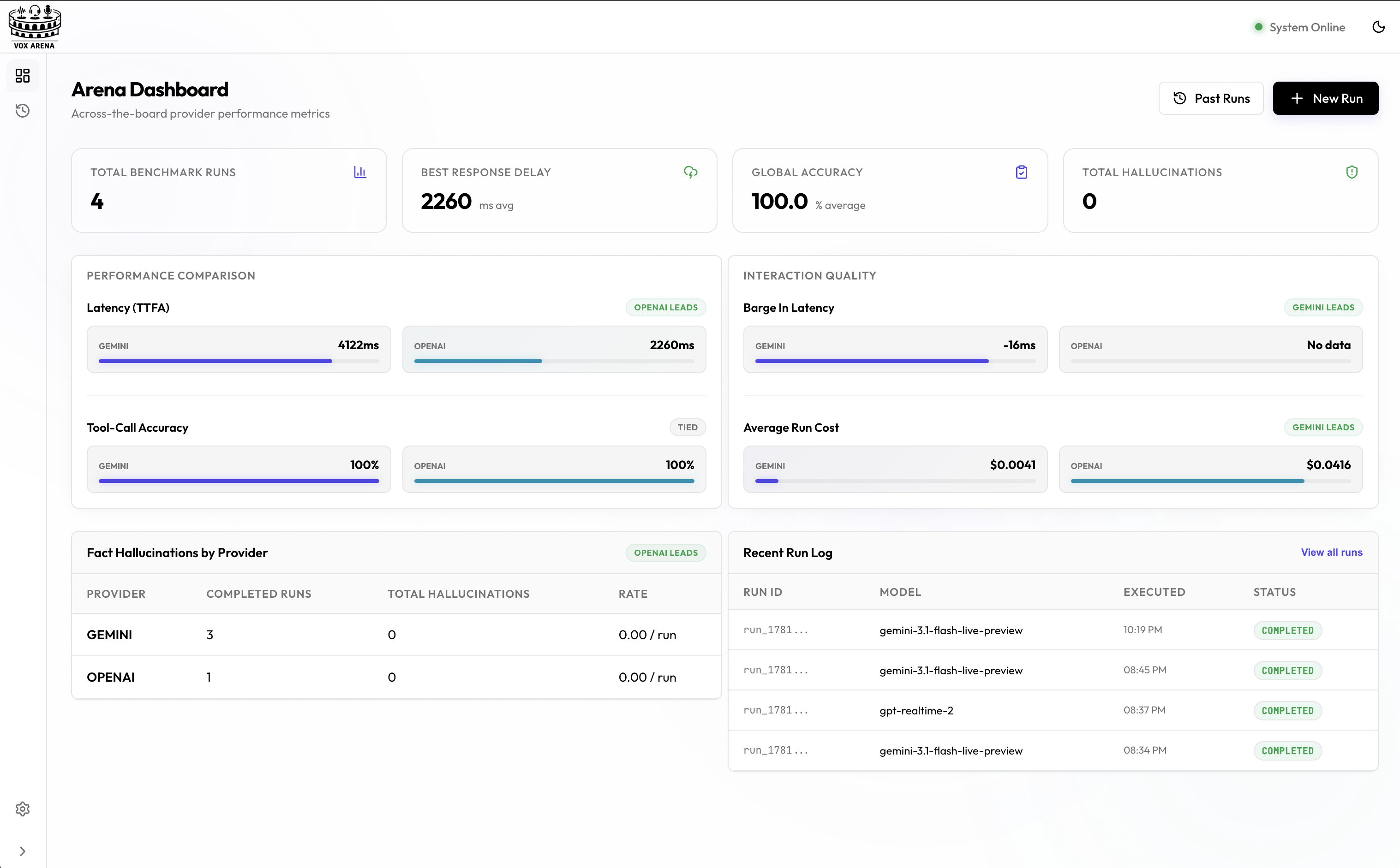 Arena Dashboard