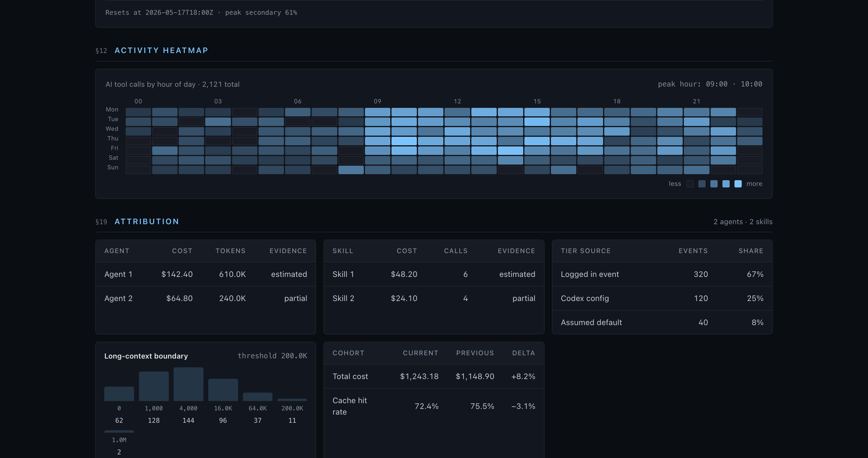 Attribution panels for agents, skills, tier sources, long-context boundary, and cohort deltas