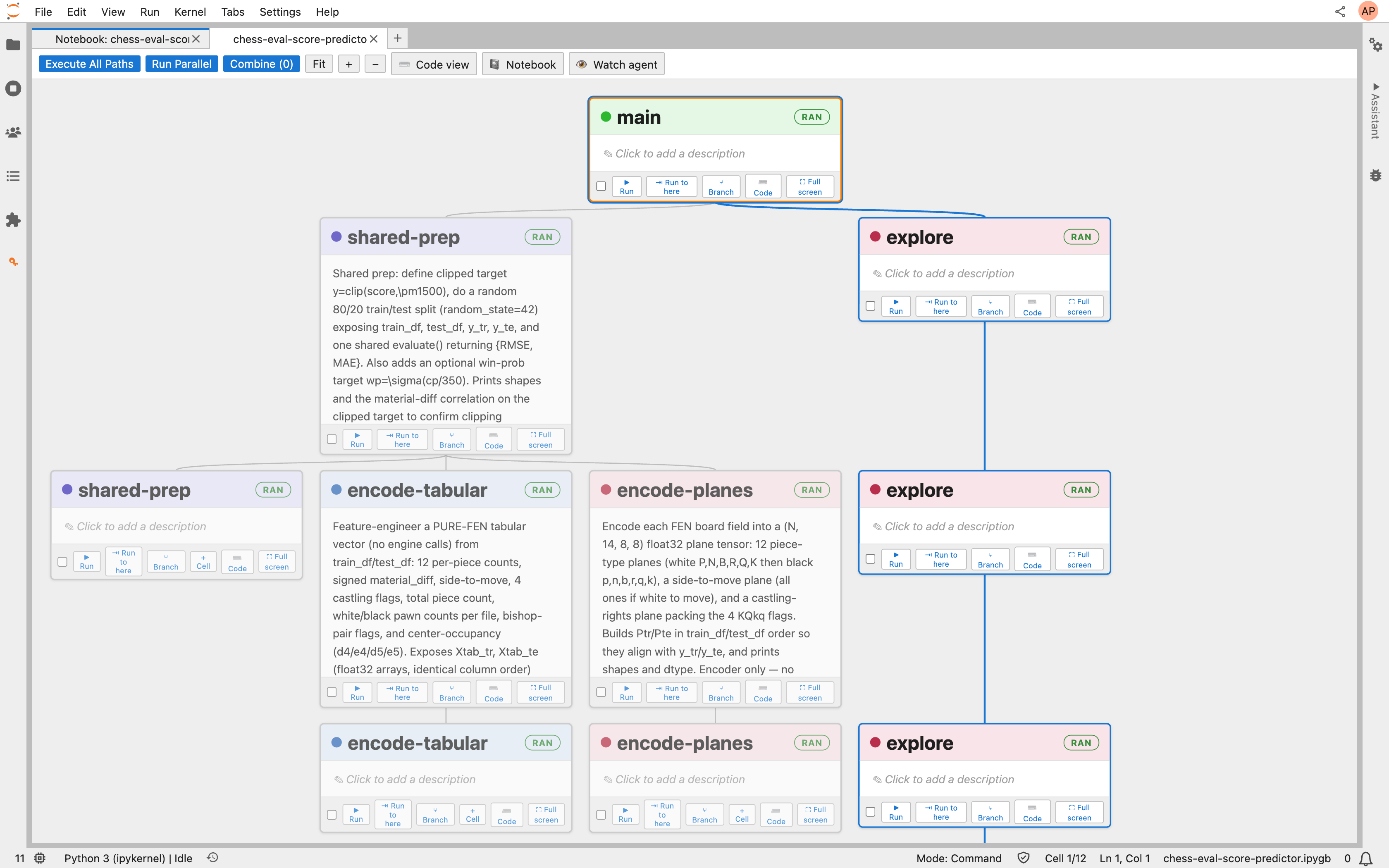 ipyGraph plan view — a chess evaluation model built as a branching graph of self-describing steps