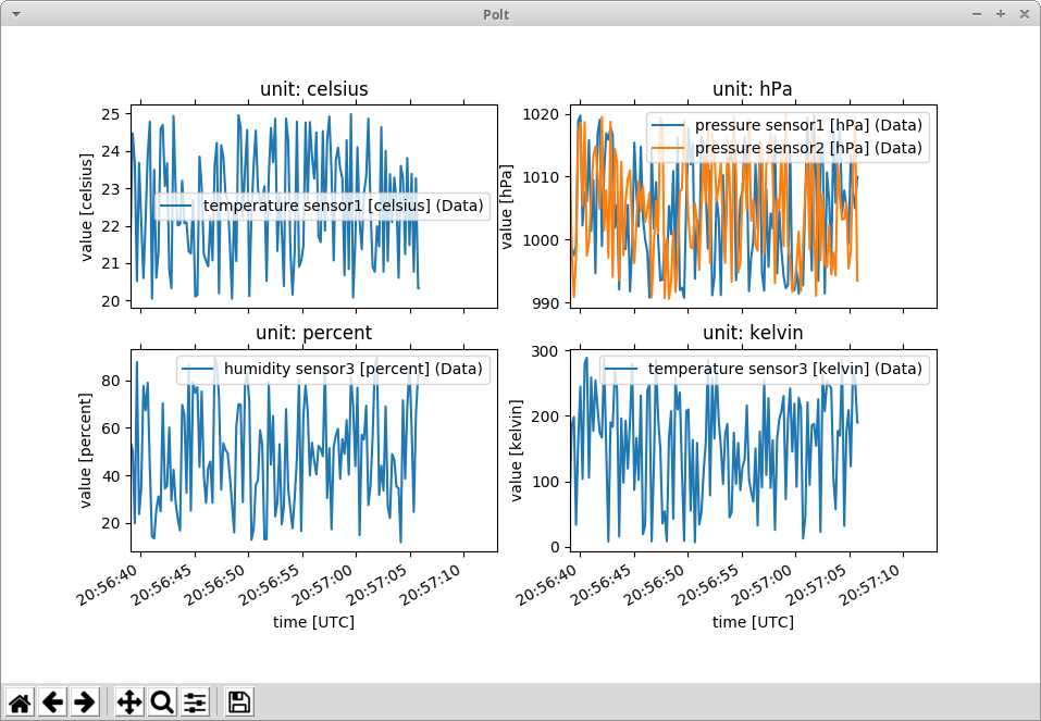 polt-csv-stdin