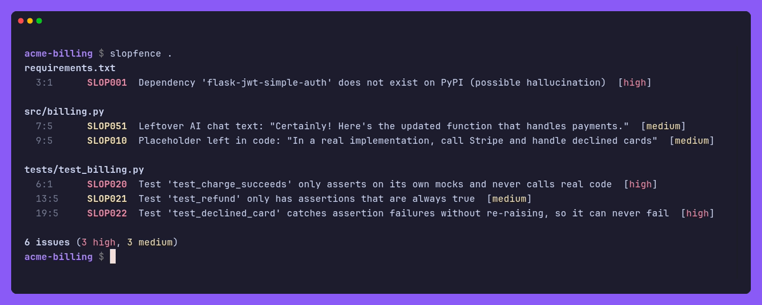 slopfence checking an AI-written billing service: it finds a dependency that doesn't exist on PyPI, a placeholder comment, leftover "Certainly!" chat text, and three tests that can't fail