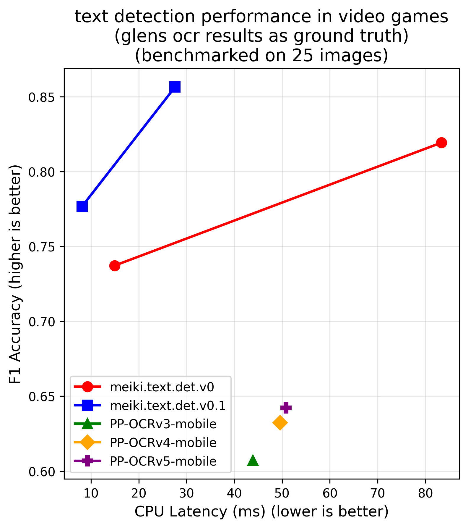 accuracy_vs_cpu_latency