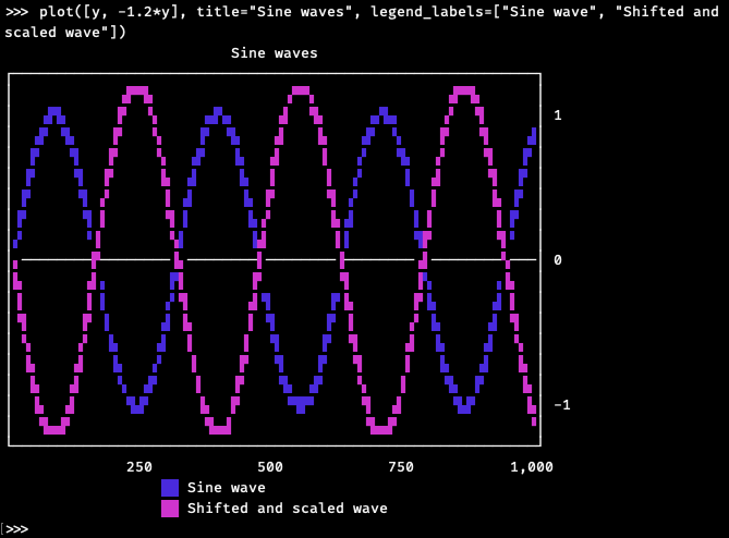 uniplot screenshot