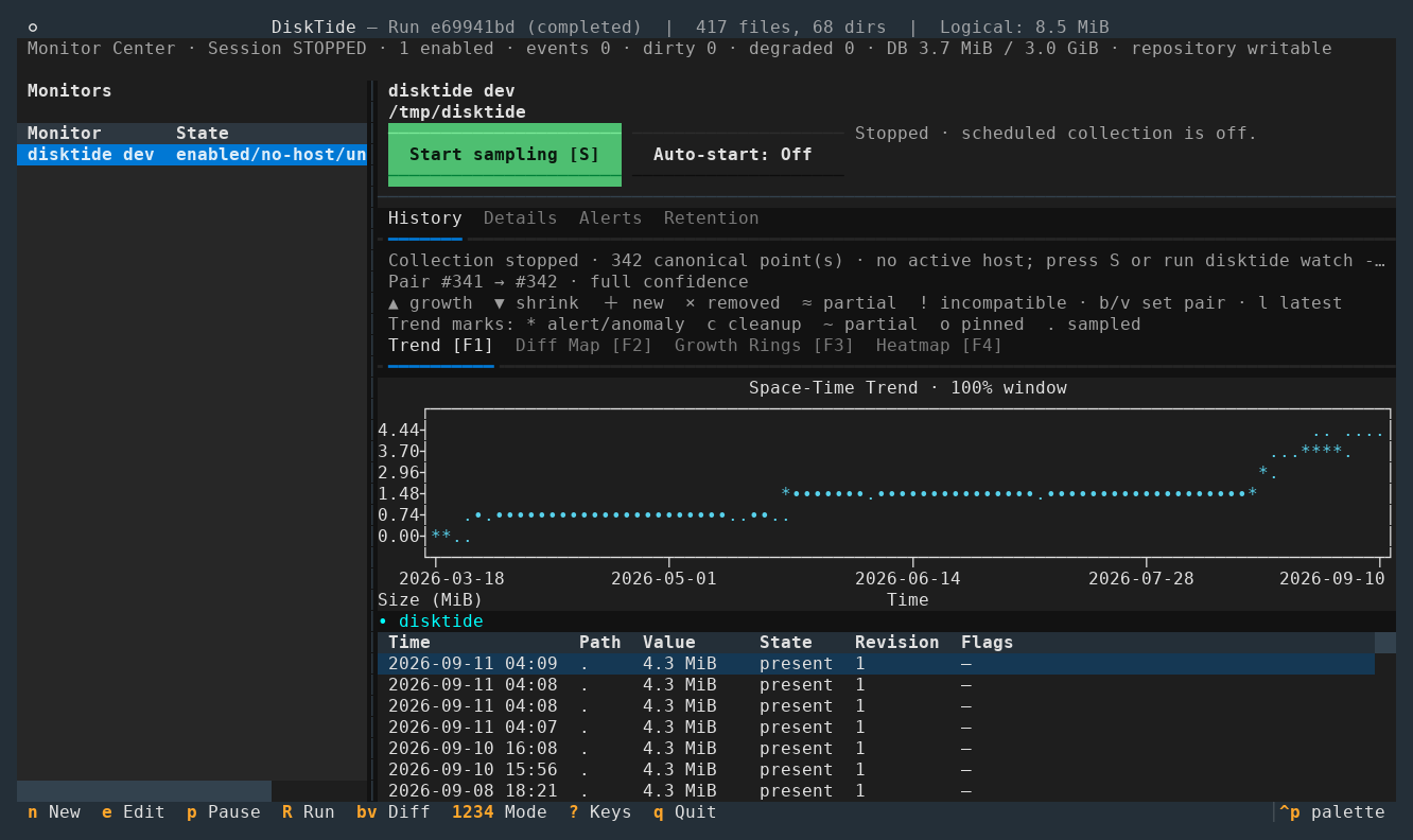 Monitor Center: the Space-Time Trend of the disktide codebase growing from March to September 2026, 342 snapshots, one per commit