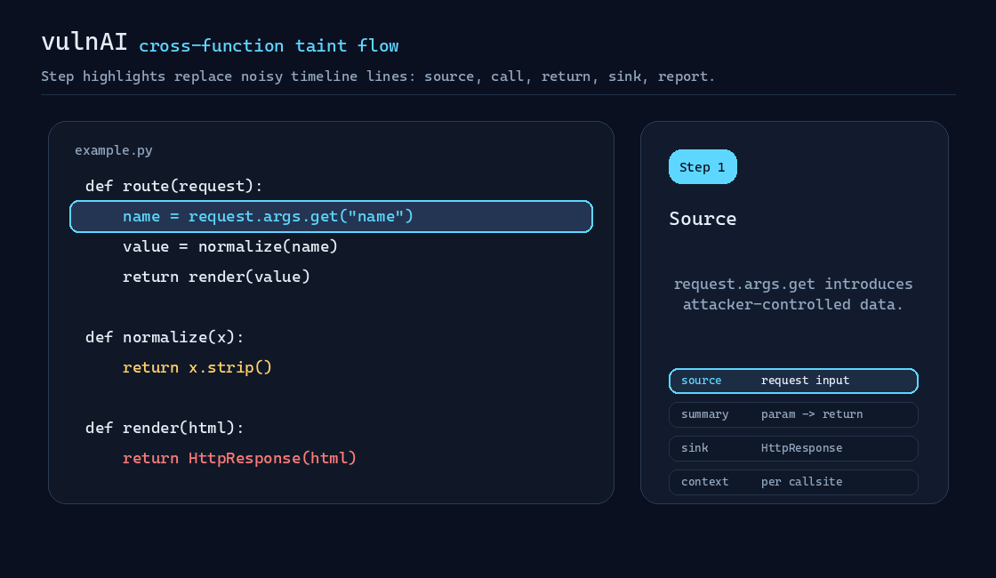 vulnAI cross-function taint flow