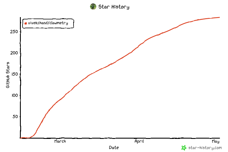 Star History Chart