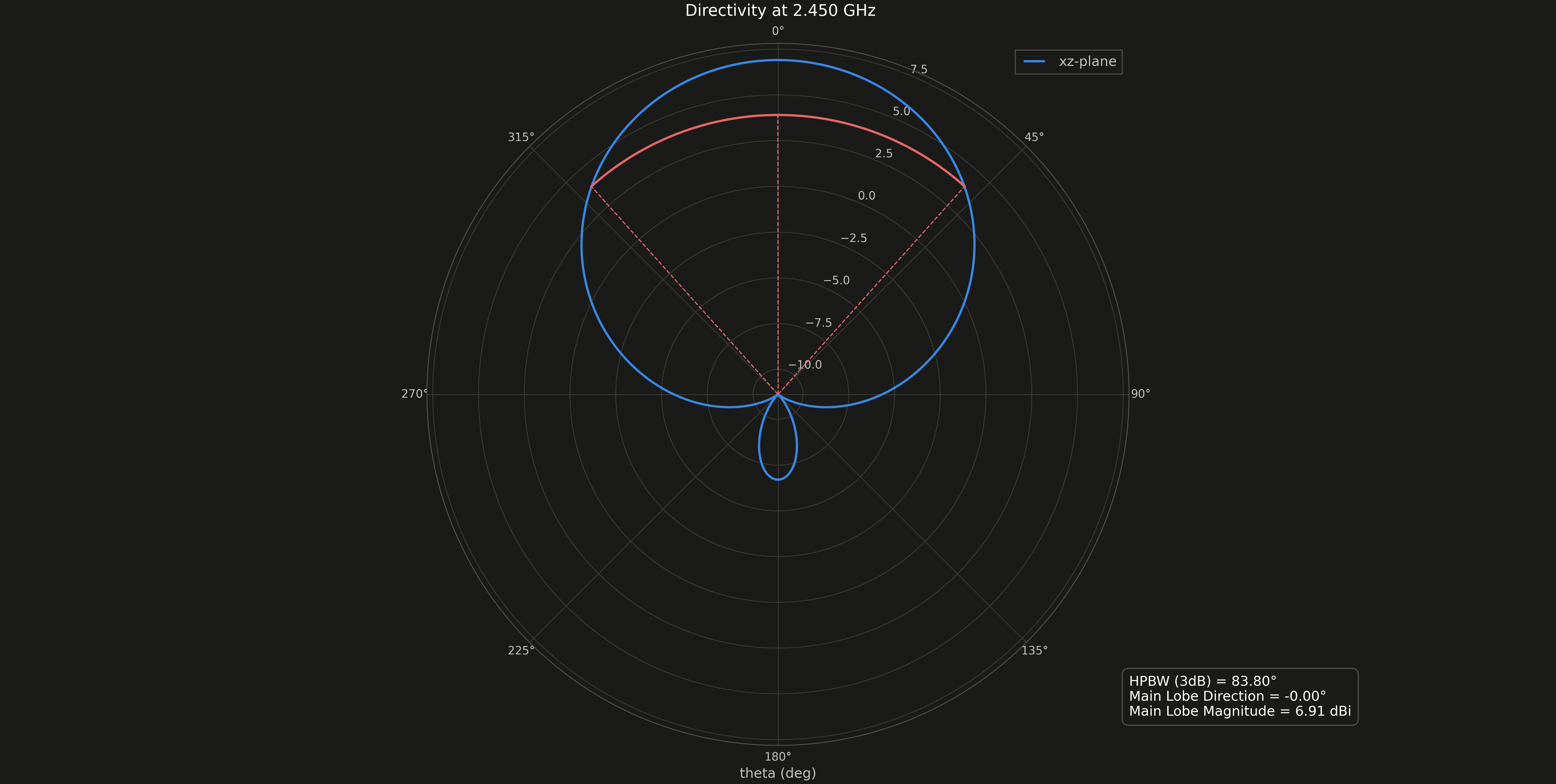 directivity_polar.png