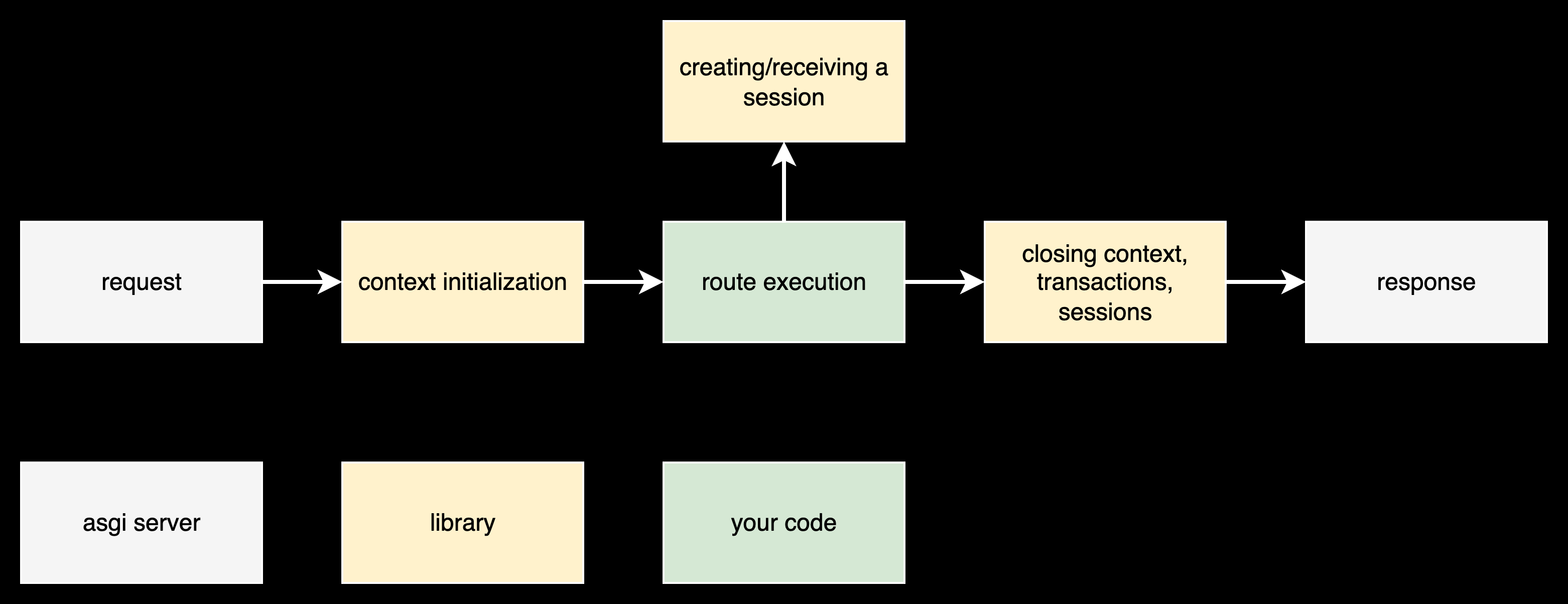 basic schema.png